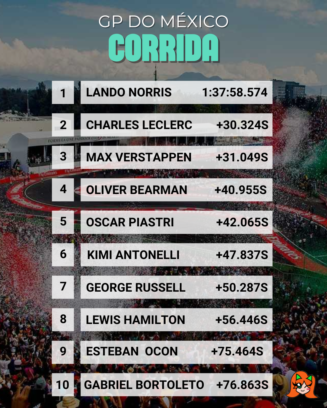 gp mex cor